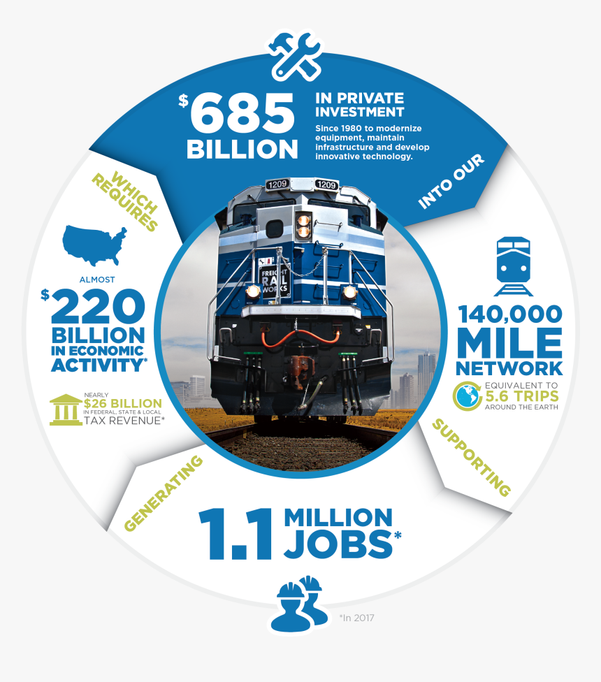 Rail Fast Facts, HD Png Download