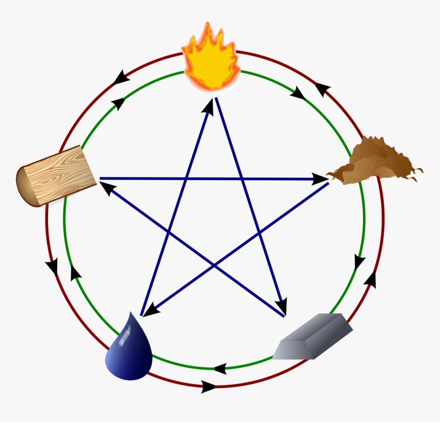 Aether Classical Element, HD Png Download