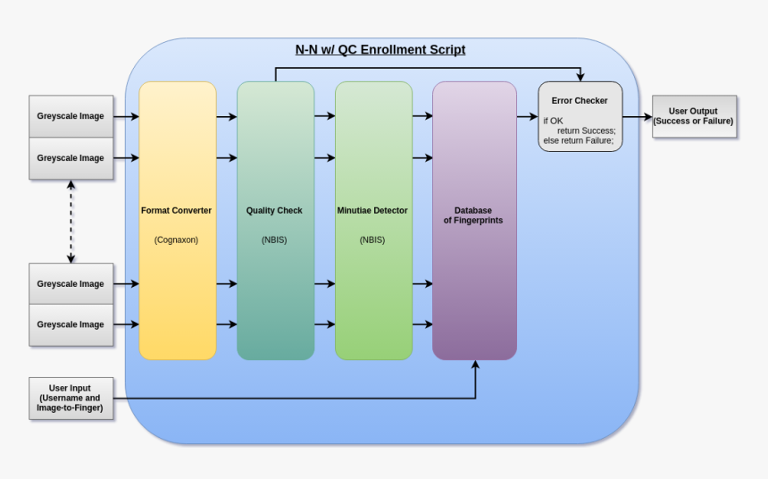 Diagram, HD Png Download