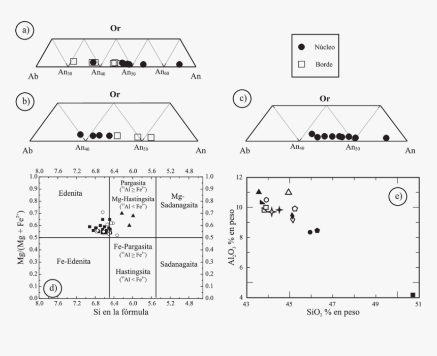 Diagram, HD Png Download