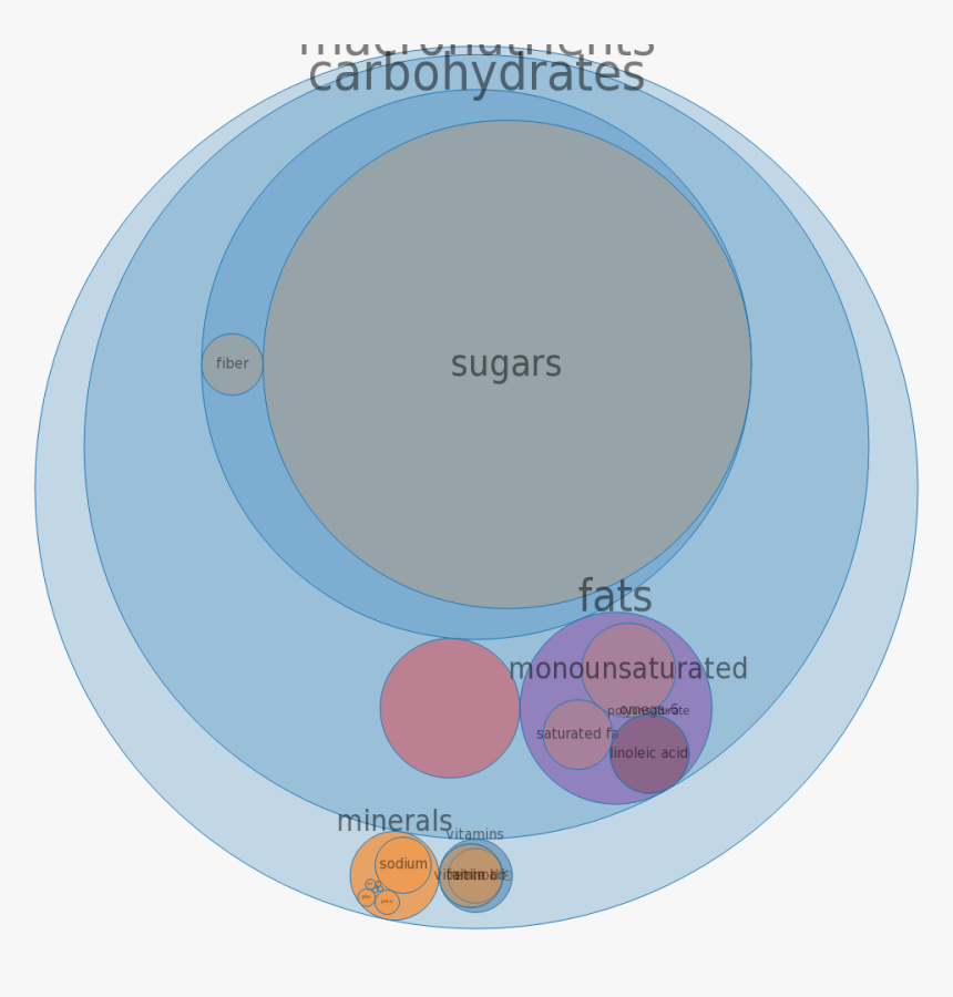 Transparent Fruity Pebbles Png - Circle, Png Download