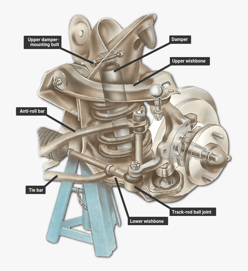 Removing A Suspension Coil - Machine, HD Png Download