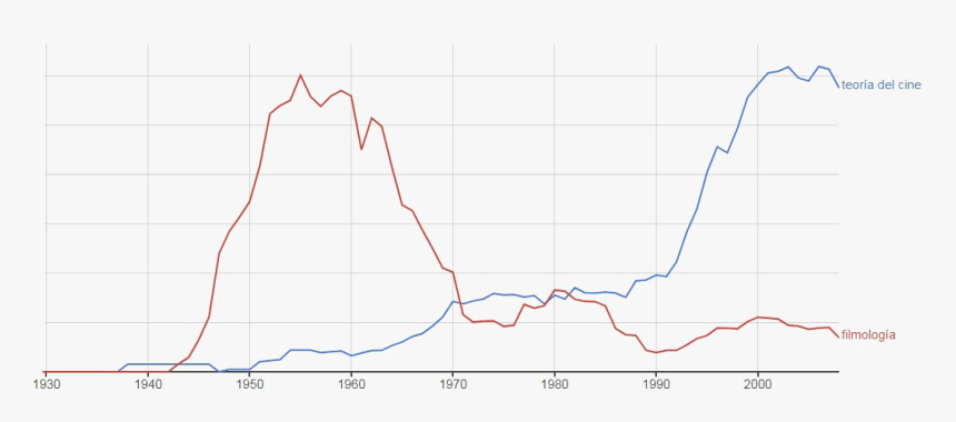 Filmología Vs Teoría Del Cine - Plot, HD Png Download