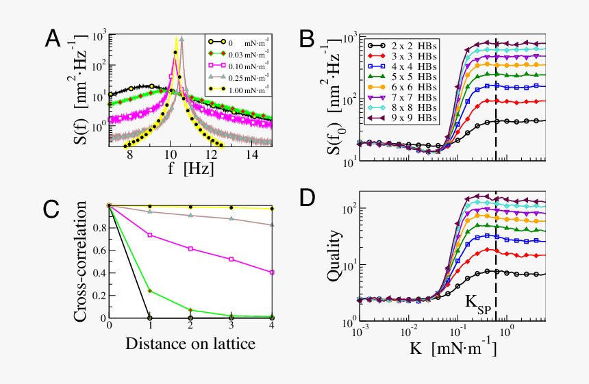 Diagram, HD Png Download