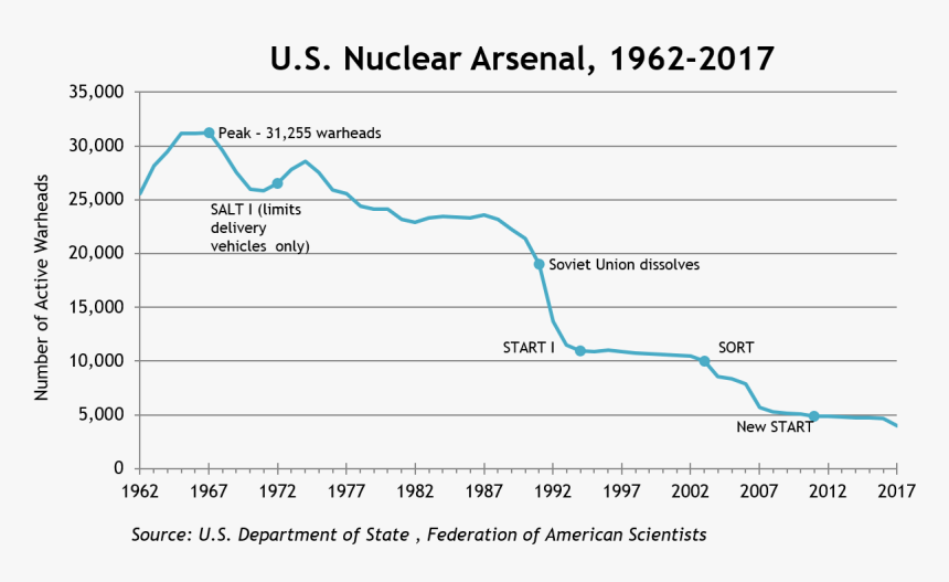 Gini Coefficient Uk Over Time, HD Png Download