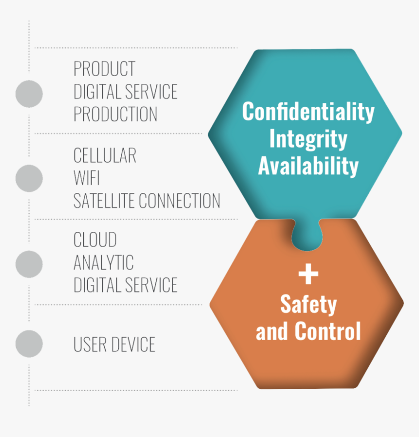 Hexagons - Printing, HD Png Download