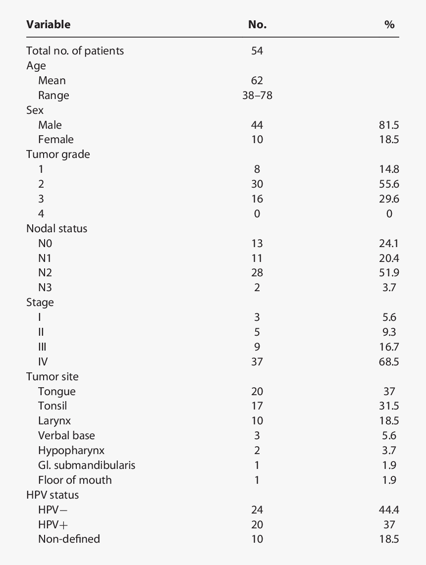 Descriptive Statistics Table Have Frequency, HD Png Download