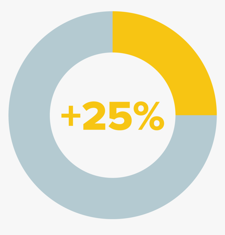 I Can Identify How My Body Feels When I Get Upset Or - Circle, HD Png Download