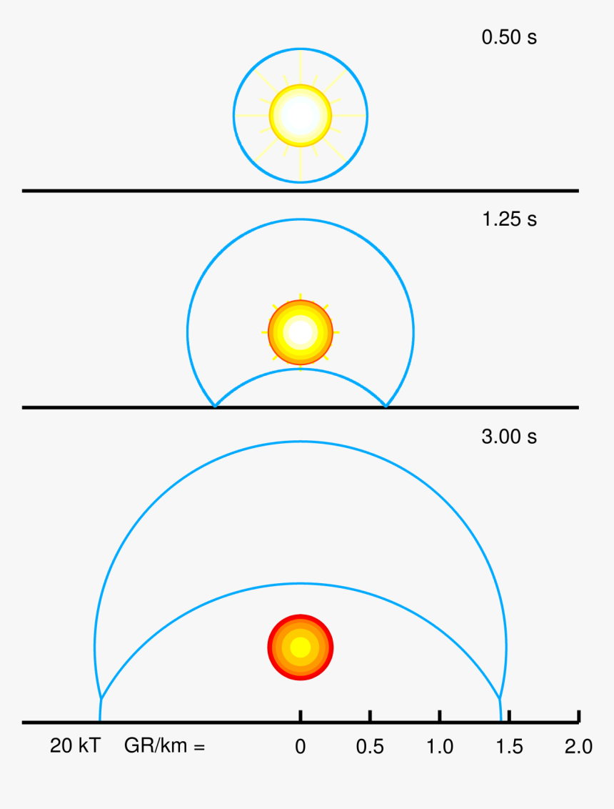 Moab Bomb How It Works, HD Png Download