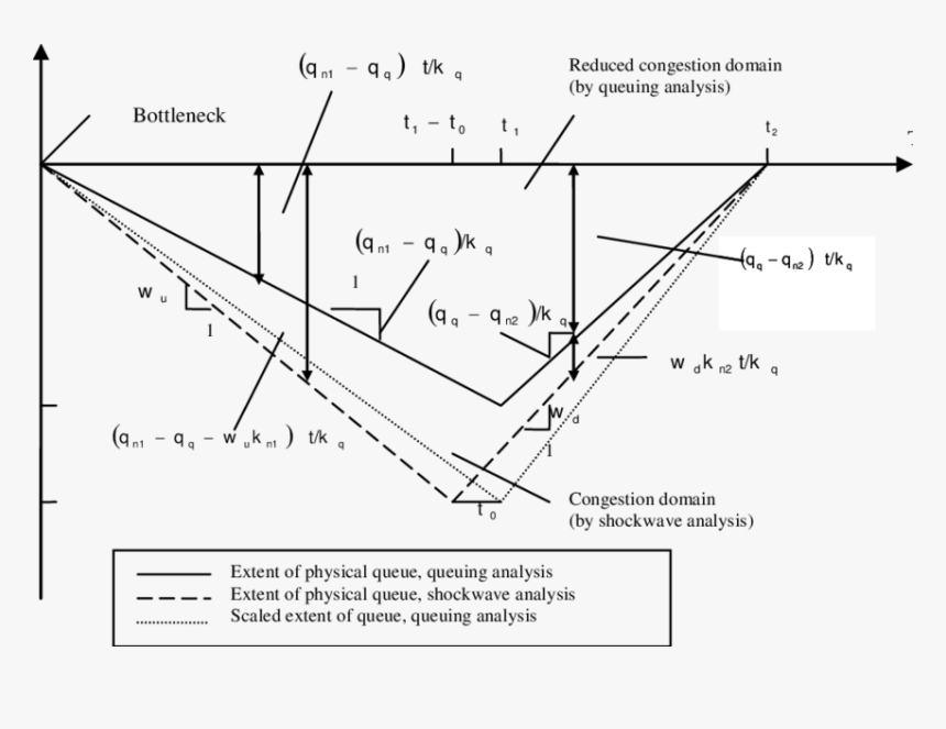 Diagram, HD Png Download