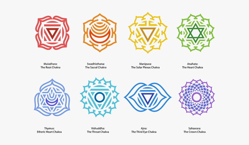 Thumb Image - Chakras Png, Transparent Png