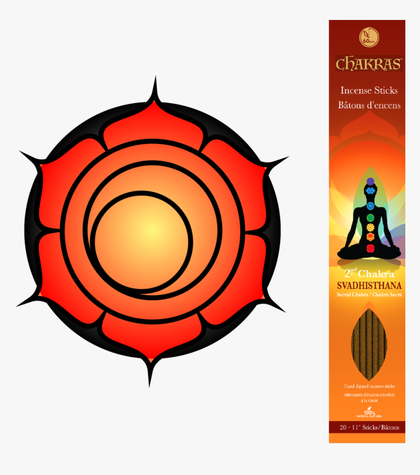 Chakras Png , Png Download - Electrical Conversion Chart, Transparent Png