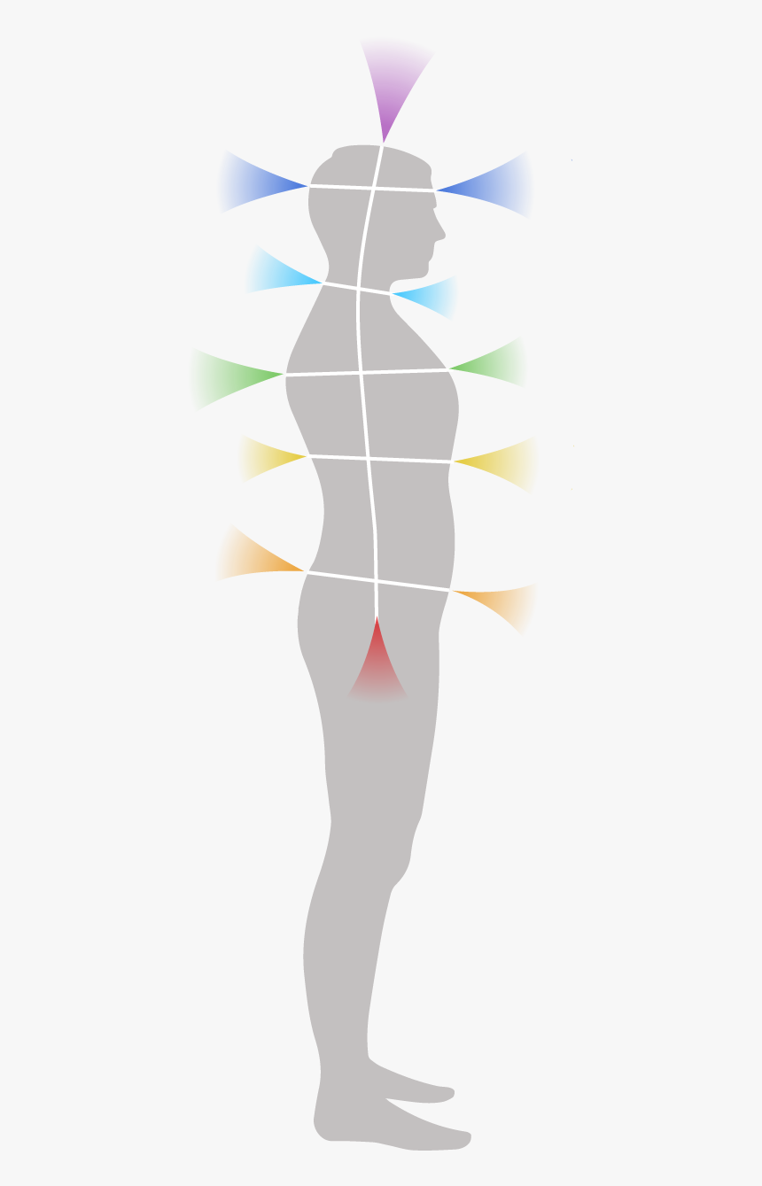 Front & Rear Chakras - Front And Back Of Chakras, HD Png Download