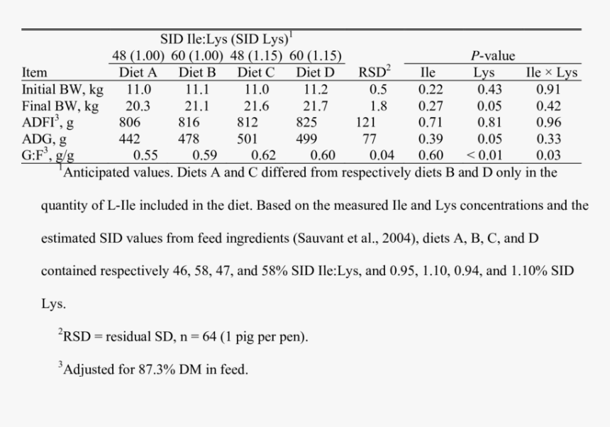 Number, HD Png Download