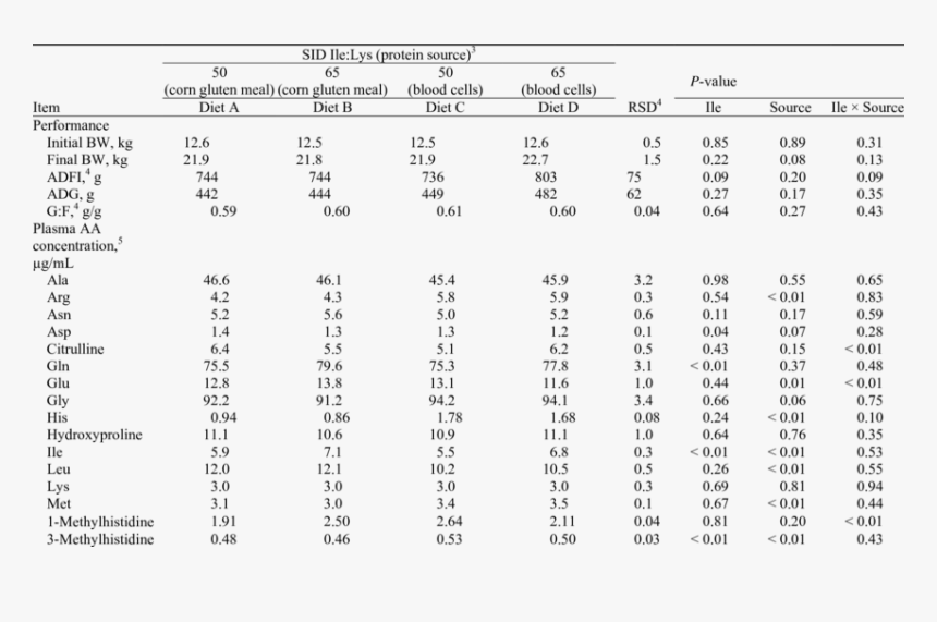 Quark Nutrition, HD Png Download