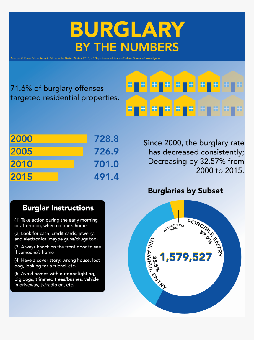 Transparent Burglar Png - Burglaries By The Numbers, Png Download