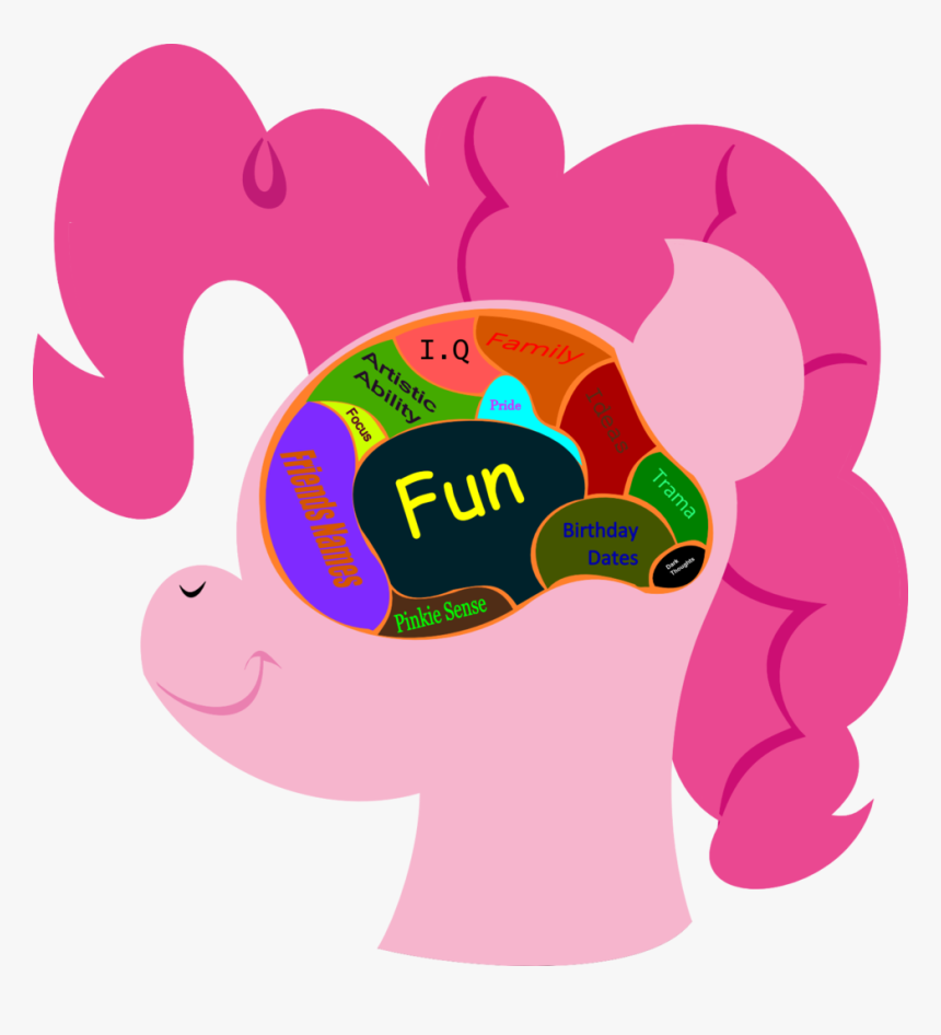Artist Lordcurly Diagram Misspelling Pinkie Artistlordcurly - Pinkie Pie Brain, HD Png Download