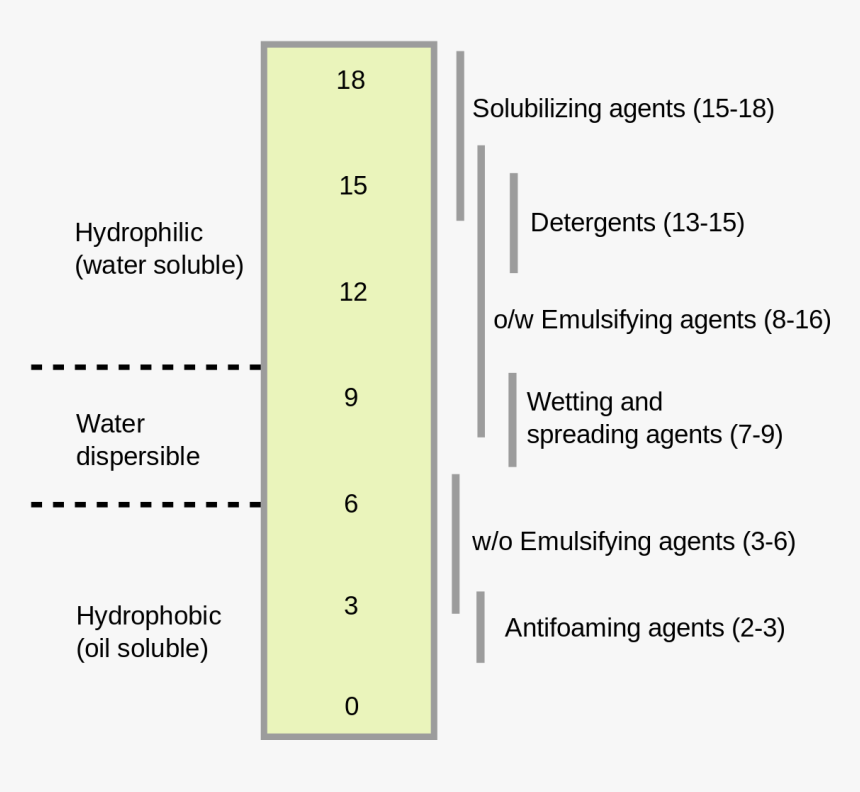 Hlb Scale - Hlb Value Scale, HD Png Download