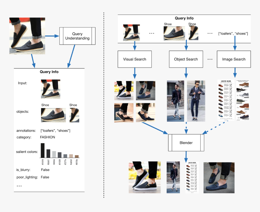 Machine Learning Shoe, HD Png Download