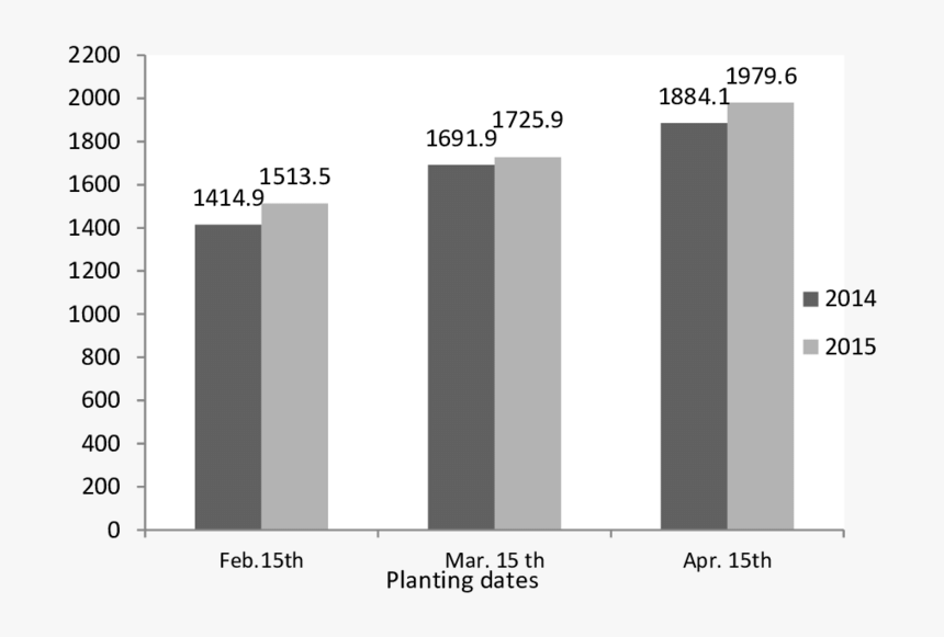 Screenshot, HD Png Download