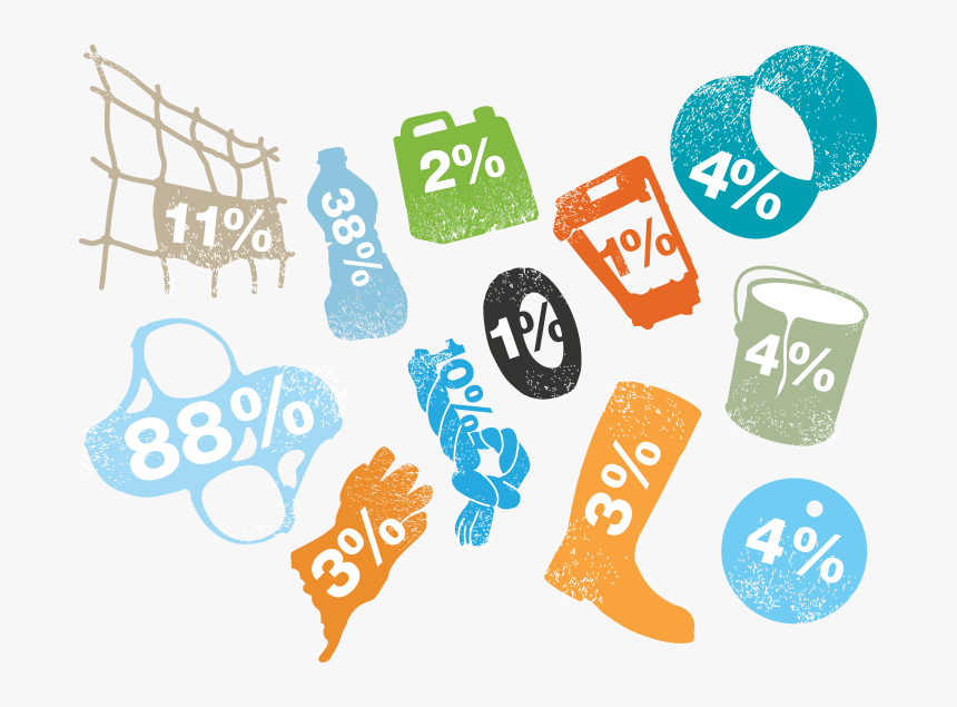 Sources Of Marine Litter, HD Png Download