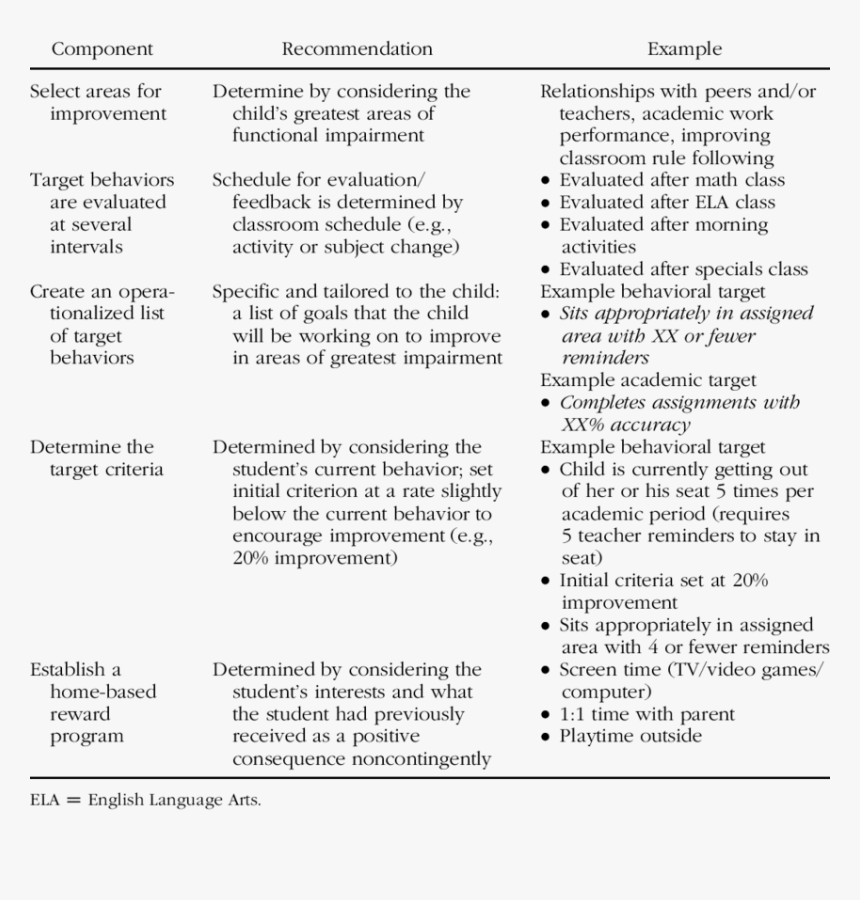 Recommendation For Report Card, HD Png Download