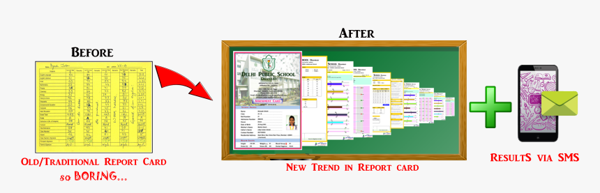 Report Card Befor After - Paper Product, HD Png Download