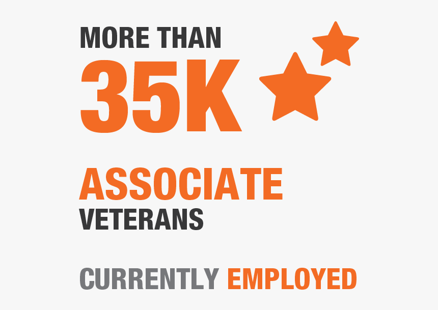 35 K Associate Veterans - B B Personeelsdiensten, HD Png Download
