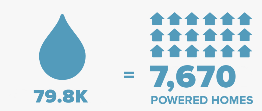 Chp Portfolio All Dam 5 6 Infographic - В Магазине, HD Png Download
