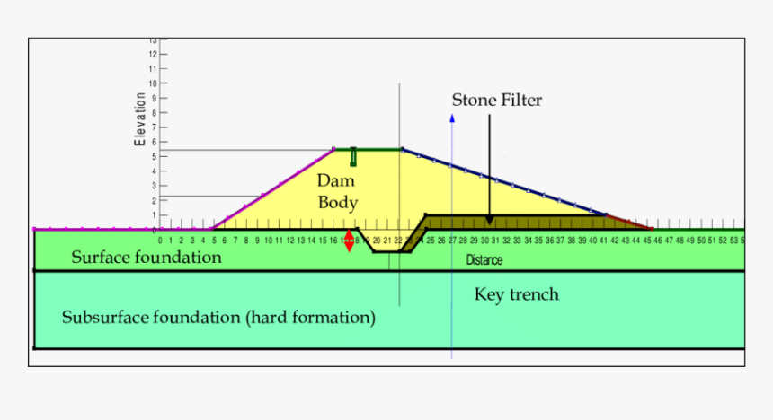 Key Trench In Dam, HD Png Download