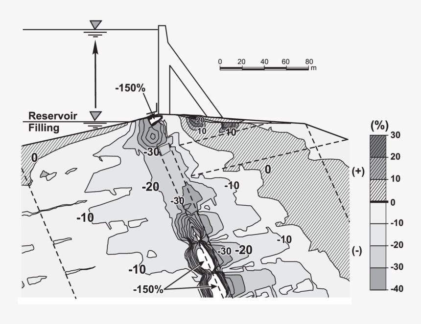 Diagram, HD Png Download