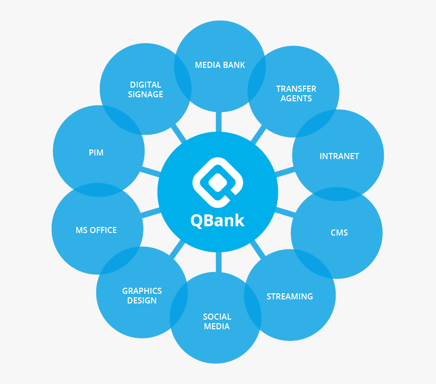 Digital Asset Management Bank, HD Png Download