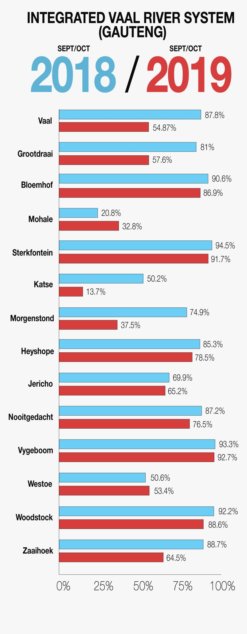 Water Shortage In Gauteng 2019, HD Png Download