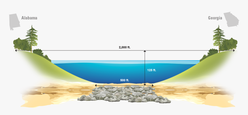 Lake Harding Bartlett's Ferry Lake, HD Png Download