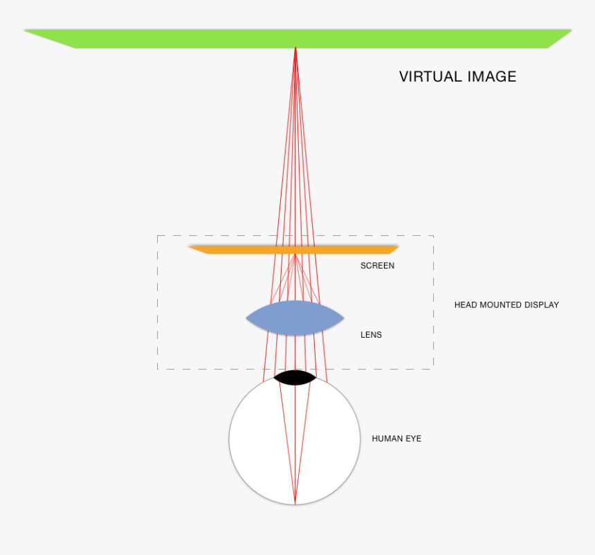 Diagram, HD Png Download