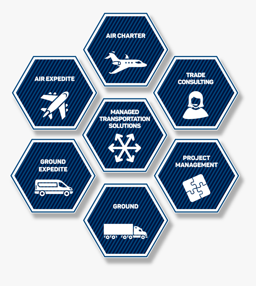 Strategische Model Integrated Care, HD Png Download