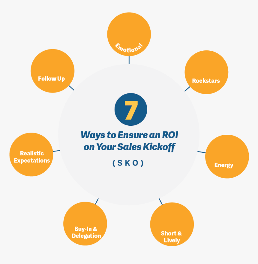 7 Ways To Ensure An Roi On Your Sales Kickoff - Circle, HD Png Download