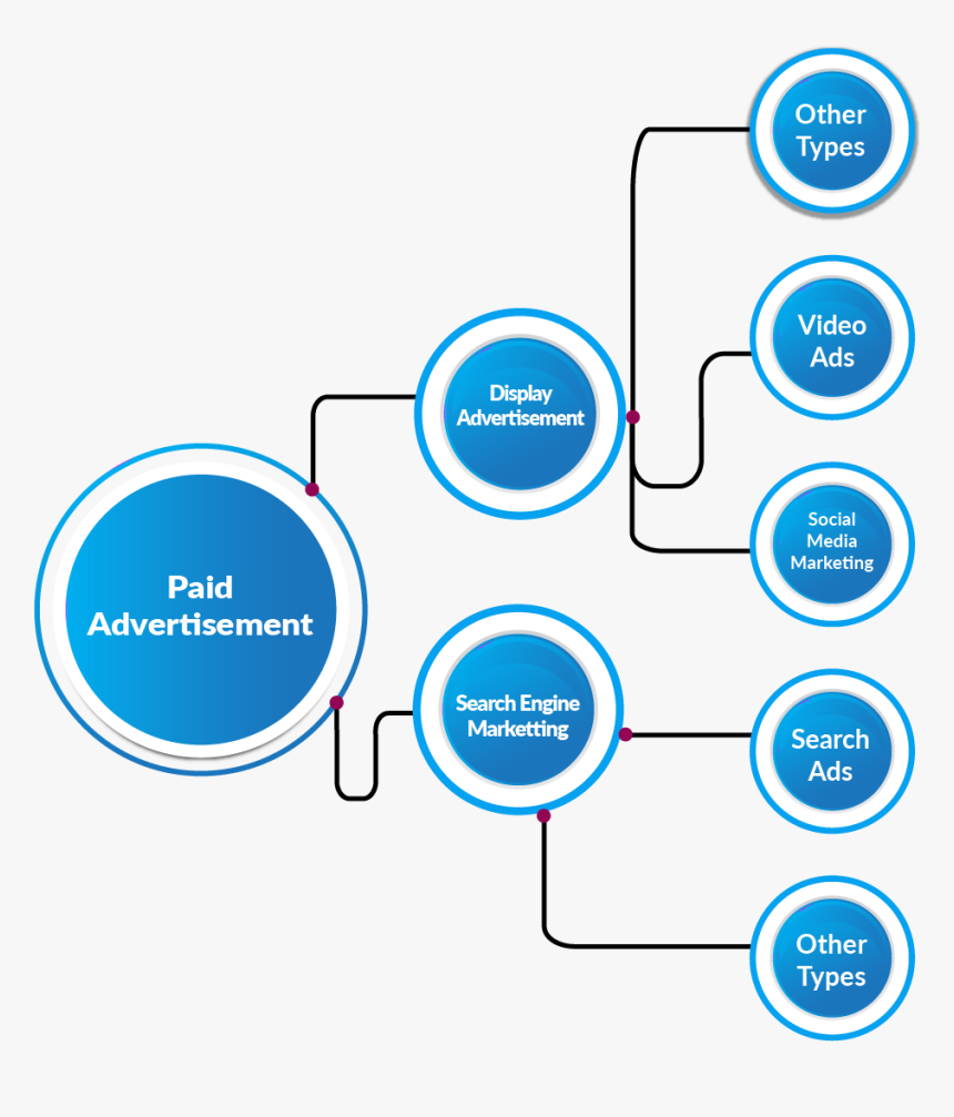 Diagram, HD Png Download