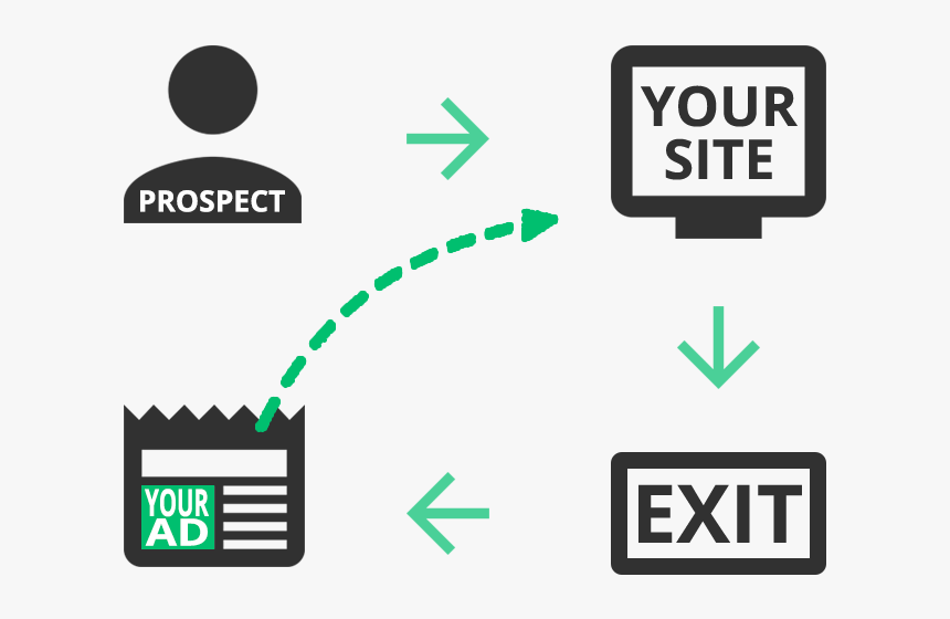 Remarketing-ads - ป้าย ทางออก หนี ไฟ, HD Png Download