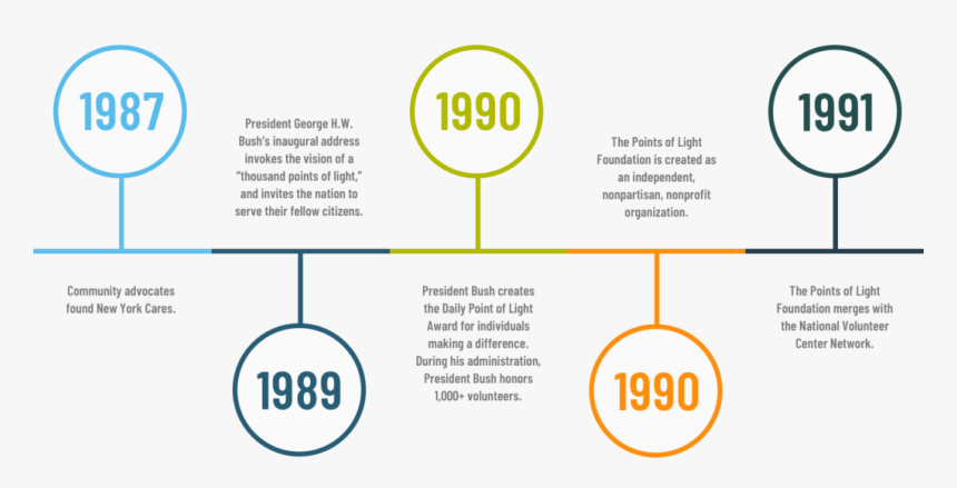 Transparent Bush Plan Png - Points Of Light Foundation, Png Download