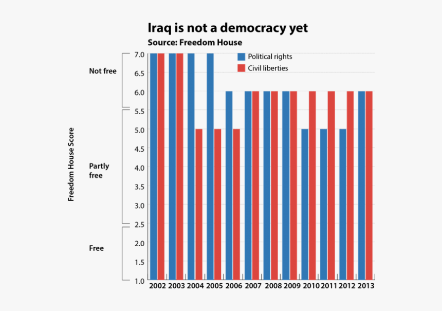 Iraq Iran War Charts, HD Png Download