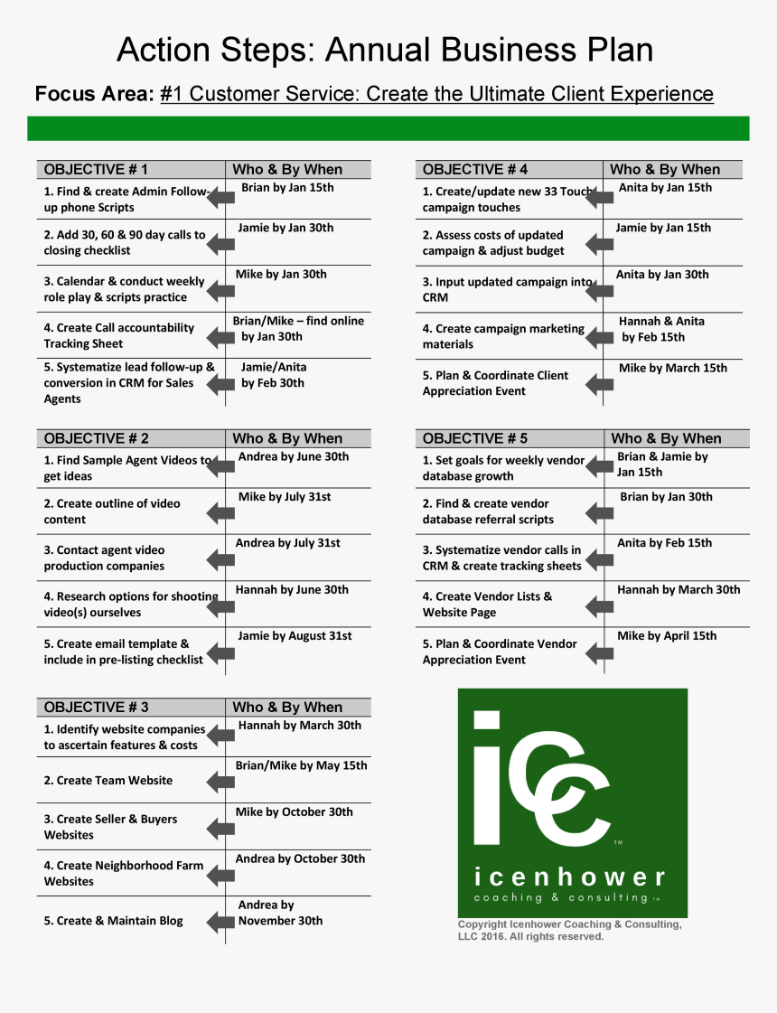 Real Estate Business Growth Plan, HD Png Download