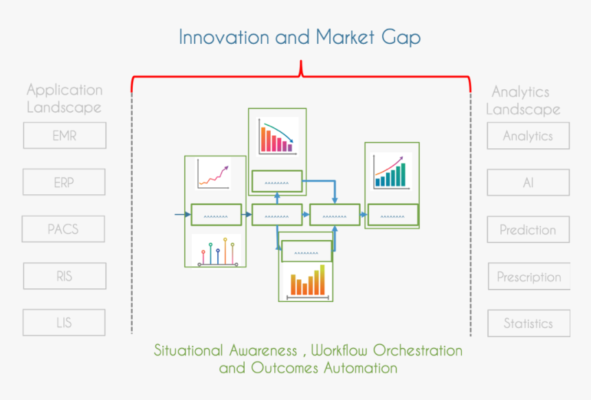 Diagram, HD Png Download