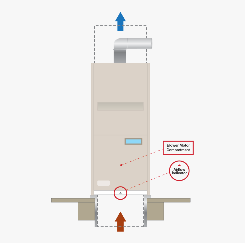 Way Is Airflow On Ac Unit, HD Png Download