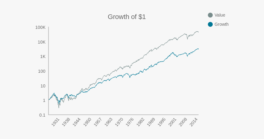 Plot, HD Png Download
