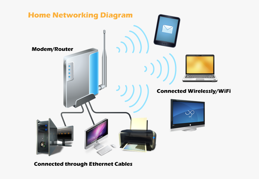 Networking Components Image - Network At Home, HD Png Download