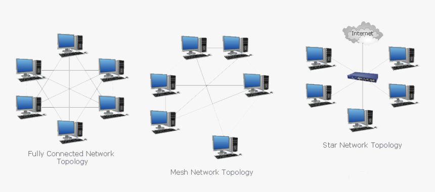 Alt Text - Network Of Computers Internet, HD Png Download