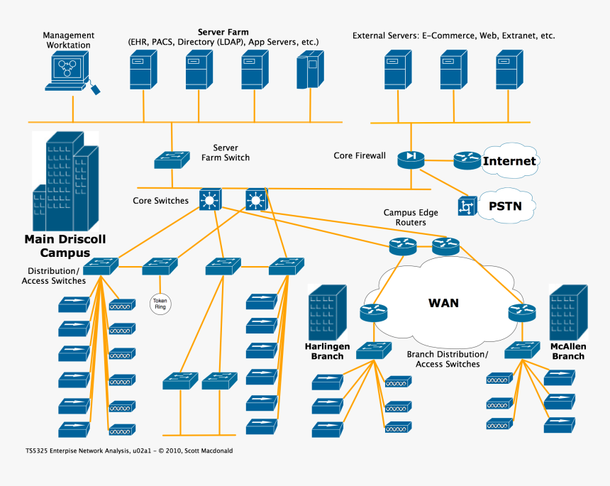 Network Diagram Computer Science, HD Png Download