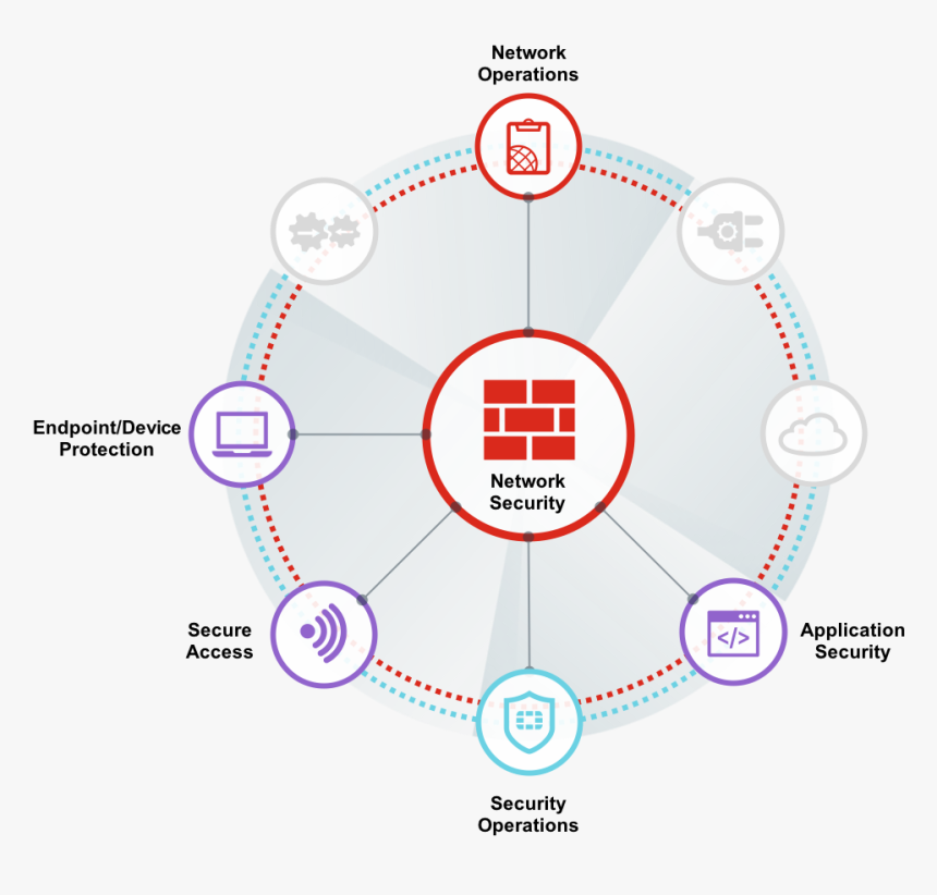 Fortinet Security Fabric, HD Png Download