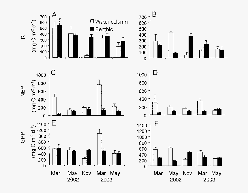 Diagram, HD Png Download